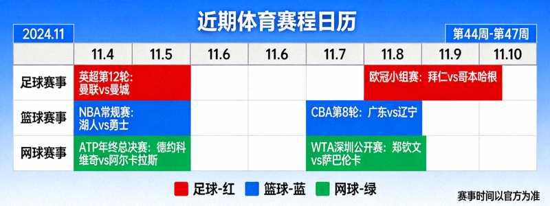 近期体育赛程日历可视化展示 - 包含足球、篮球、网球等重要赛事